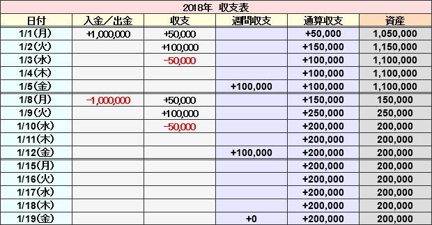 Fx収支表をエクセルで作ったので自由に使ってください 2018年版 投資でお金持ちを目指すブログ