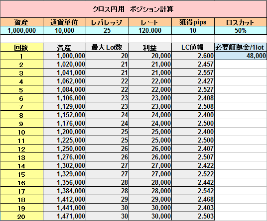 Fx収支表をエクセルで作ったので自由に使ってください 2018年版 投資でお金持ちを目指すブログ