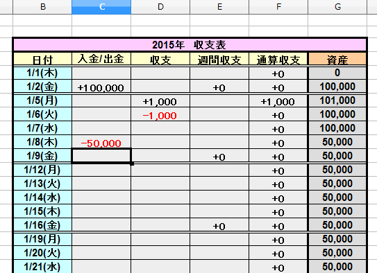 エクセルで16年fx収支表作りましたのでどうぞ 投資でお金持ちを目指すブログ