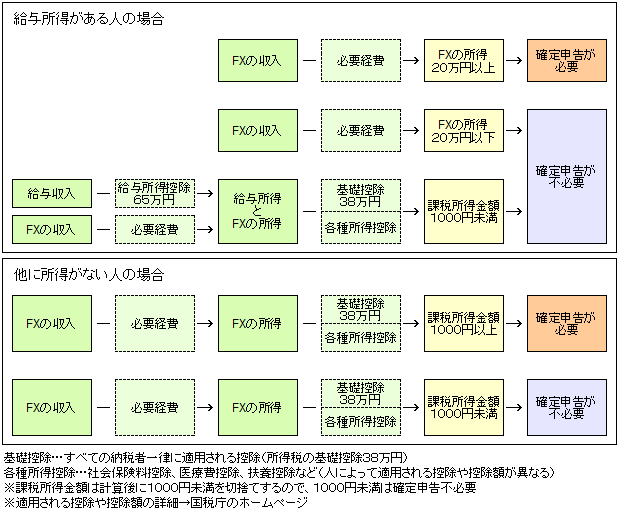 Fx収支表をエクセルで作ったので自由に使ってください 18年版 投資でお金持ちを目指すブログ